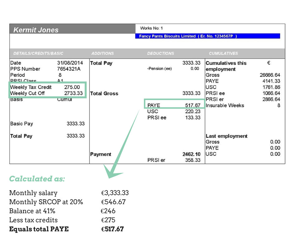 Understanding your payslip Part 2 Are you paying too much PAYE tax