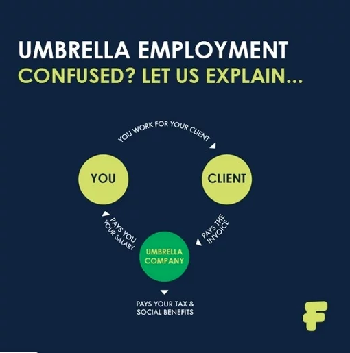 umbrella companies explainer