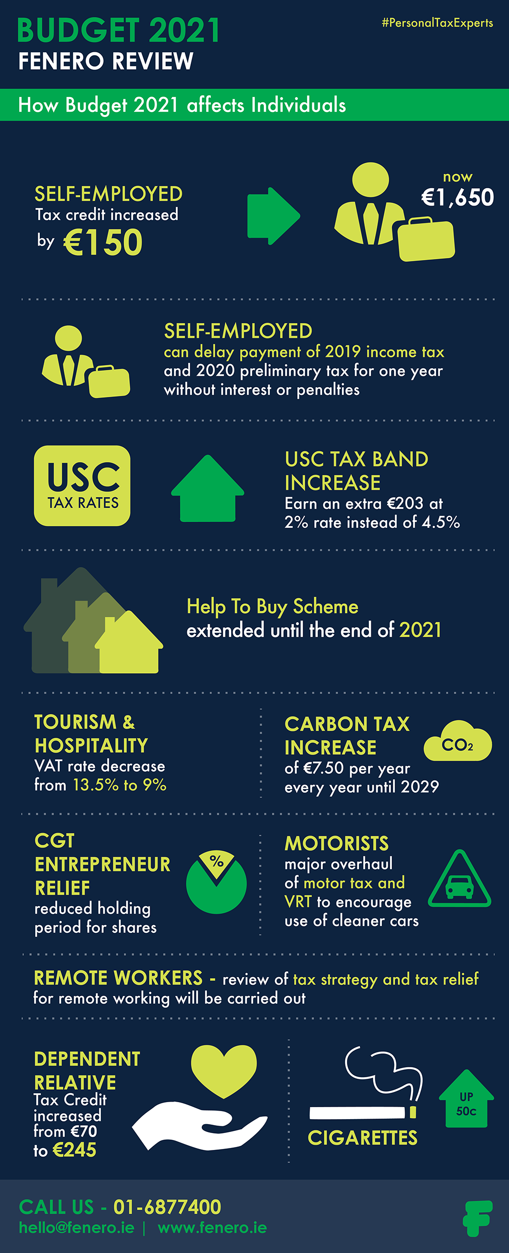 How Budget 2021 affects Individuals
